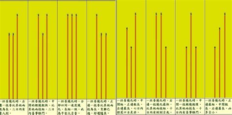 三炷香長短|燒香圖能看神明旨意？香的長短、形狀各有意涵，圖解。